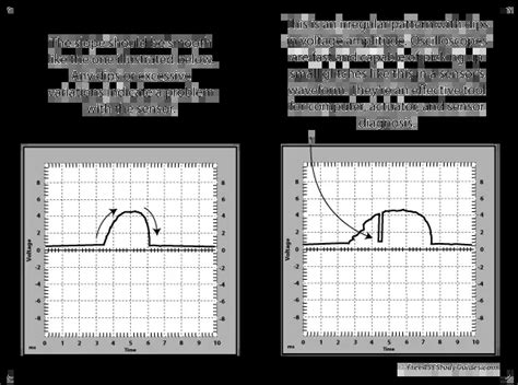 Automotive Oscilloscope Waveforms