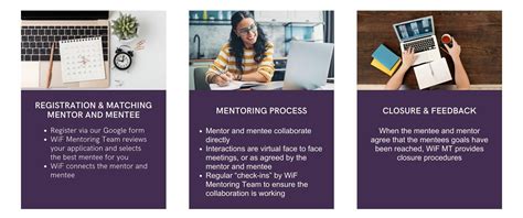 Mentoring Program – Women in Fusion