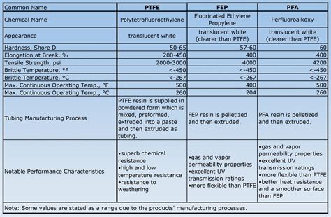 What Is A Fluoropolymer? - NewAge Industries