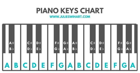 How to Label the Piano Keys – Julie Swihart