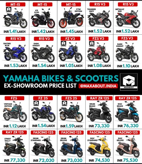 List Of Yamaha Bikes In India | Reviewmotors.co