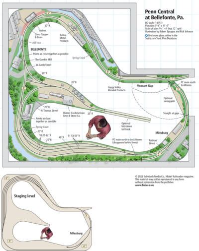 The HO scale Penn Central layout - Trains