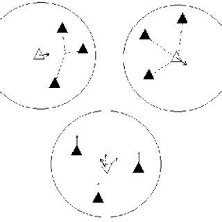 (PDF) Flight test results for UAVs using boid guidance algorithms