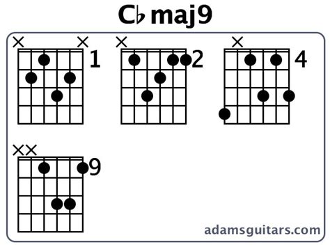 C Flat Major Chord Guitar - Sheet and Chords Collection