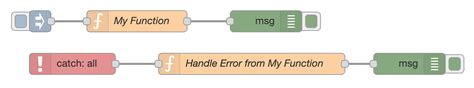 Handling errors : Node-RED