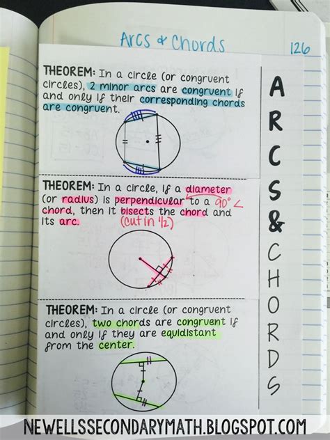 Arcs and Chords | Mrs. Newell's Math