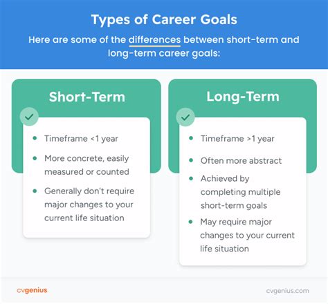 Career Goals - 6 Examples to Help You Achieve Yours