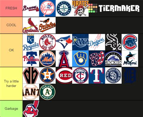 MLB logos Tier List (Community Rankings) - TierMaker