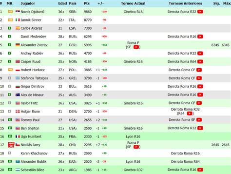 El ranking que alcanzó Nicolás Jarry tras meterse en la final del Master 1000 de Roma