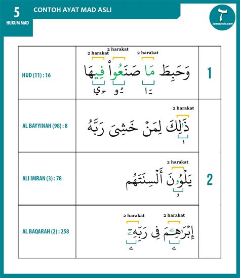 Dunia Tajwid Ku..: HUKUM MAD