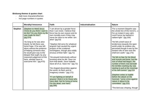 Birdsong quotes document | Teaching Resources