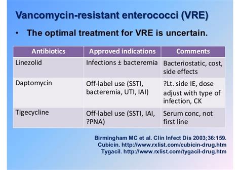 การติดเชื้อดื้อยา C.difficile cre vre ภัยเงียบในโรงพยาบาล