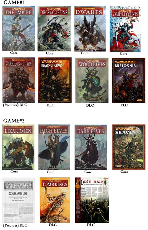 Total war warhammer 2 races guide - lasopamovies