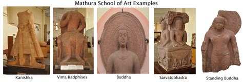 Mathura School of Art – GKToday