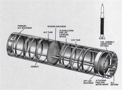 Rocket Main Tank - NPrize