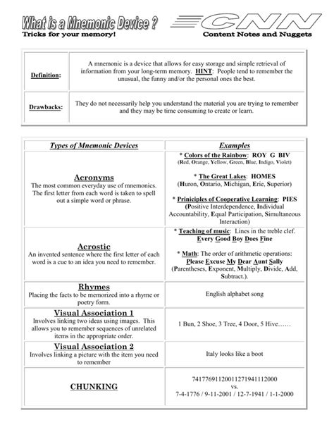 Types of Mnemonic Devices Examples Acronyms Acrostic Rhymes