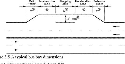 Provision of bus bay near bus-stops to reduce traffic congestion in Dhaka city using GIS ...