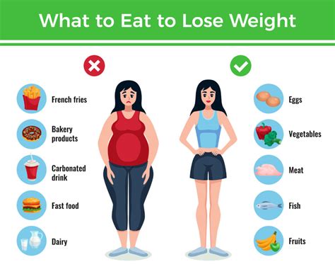 Simple, Effective, And Successful Weight Loss Tips-CHL