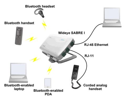 Inmarsat BGAN Portable Satellite Internet Products & Services | Globalcom Satellite Phones