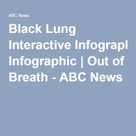 Black Lung Interactive Infographic | Out of Breath - ABC News ...