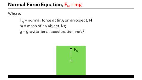 Normal force - Learnool