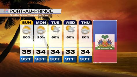 5-Day Forecast | One Caribbean Television