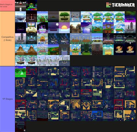 Smash Remix Stages (1.2.0) Tier List (Community Rankings) - TierMaker