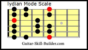 Guitar Modes - All 7 complete modes for guitar