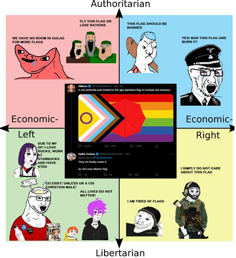 Will this flag please all quadrants? | /r/PoliticalCompassMemes | Political Compass | Know Your Meme