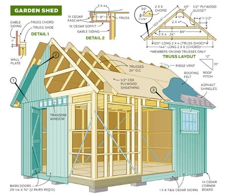 Ryan's Shed Plans Review (12,000 Sheds)