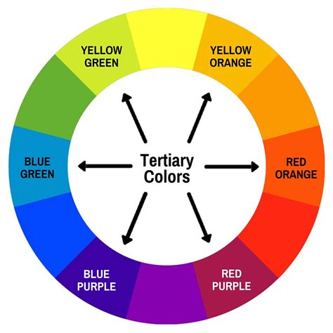 the complementary color wheel with different colors