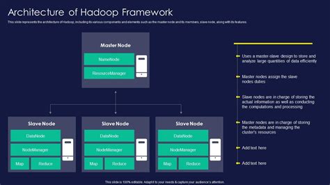 Apache Hadoop Architecture Of Hadoop Framework Ppt Professional