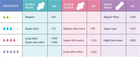 Effective Period Protection - Why Natracare