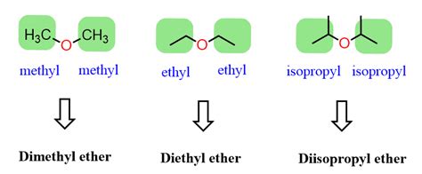 Naming Ethers - Chemistry Steps