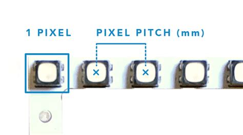 What is pixel pitch? How is it related to resolution?