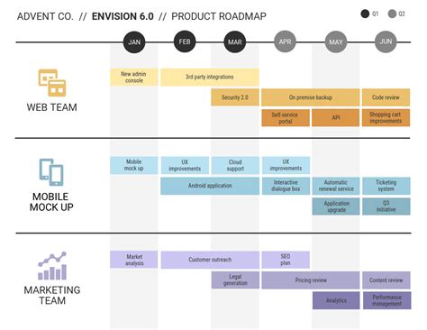 Product Roadmap Templates