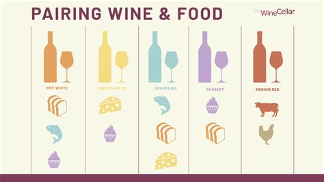 Wine And Food Pairing Chart Pdf