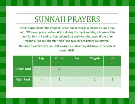 Print This Free Sunnah Prayers Chart | Sunnah prayers, Prayers, Alhumdulillah quotes