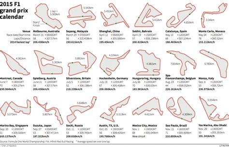 here-are-the-20-tracks-the-formula-one-circus-will-compete-on-during ...