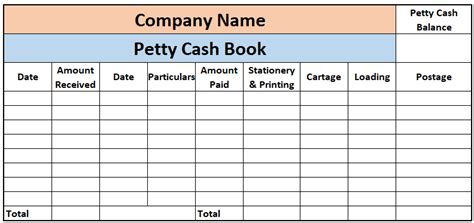 What is Petty Cash Book | Petty Cash Book Format