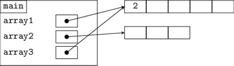 CS35: Stack Diagrams