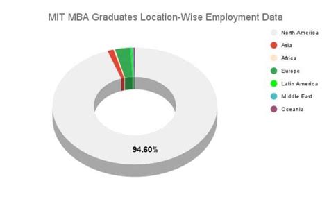 Massachusetts Institute of Technology Placements: Internships, Salaries, Job Opportunities, FAQs