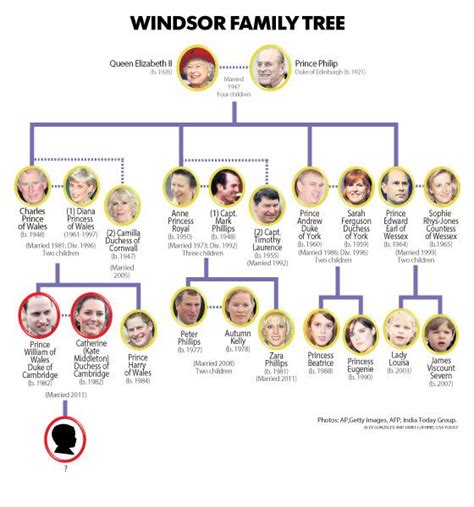 The Windsor Family Tree Windsor Family Tree, Royal Family Trees, Prince And Princess, Princess ...