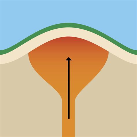 How Are Dome Mountains Formed | DK Find Out