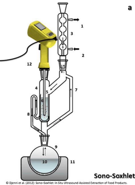 Ultrasonic Soxhlet Extraction