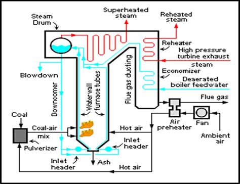 P&ID diagram for Boiler - Industrial Automation - Industrial Automation, PLC Programming, scada ...