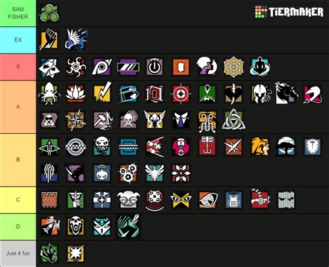 R6S Operators Tier List (Community Rankings) - TierMaker