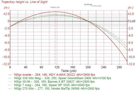 44 Mag Ballistics Chart