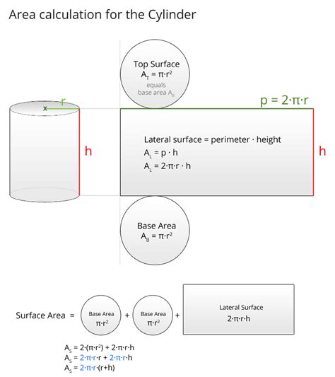 Cylinder Calculator 3D - Matheretter