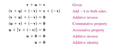 Solved THEOREM 2.1 Properties of Matrix Addition and Scalar | Chegg.com